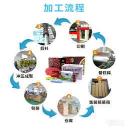 广告设计的艺术与策略